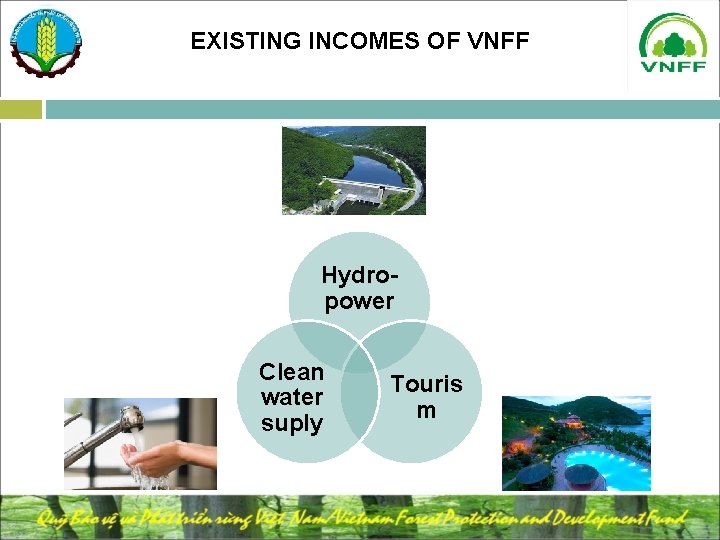EXISTING INCOMES OF VNFF Hydropower Clean water suply Touris m 
