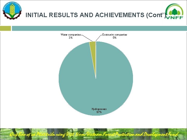 INITIAL RESULTS AND ACHIEVEMENTS (Cont’) Water companies 3% Ecotourim companies 0% Hydropowers 97% 