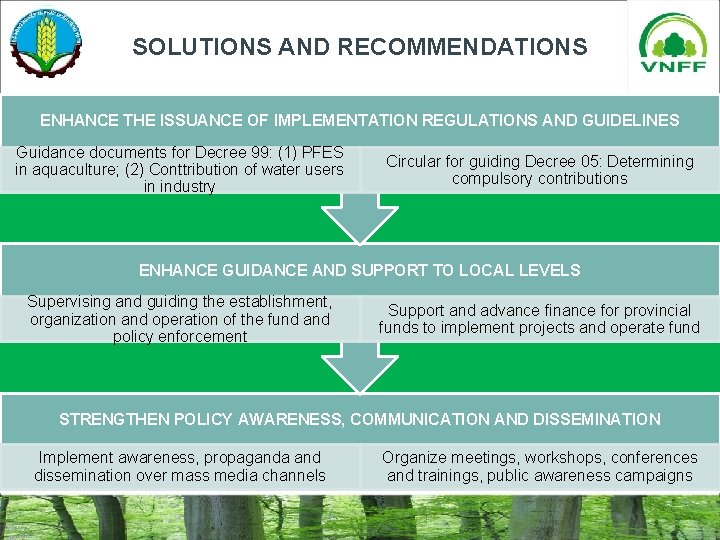SOLUTIONS AND RECOMMENDATIONS ENHANCE THE ISSUANCE OF IMPLEMENTATION REGULATIONS AND GUIDELINES Guidance documents for