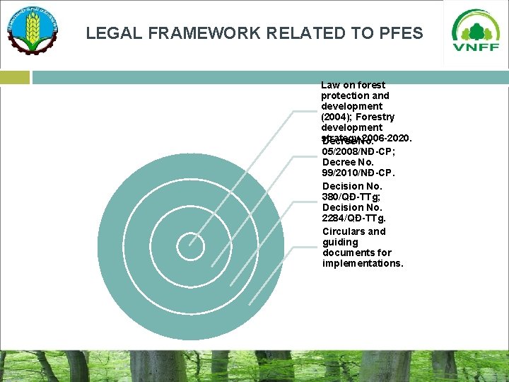 LEGAL FRAMEWORK RELATED TO PFES Law on forest protection and development (2004); Forestry development