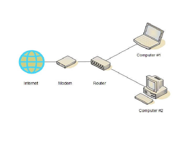 ITGS MUST KNOW TERMS NETWORK Internet Global system