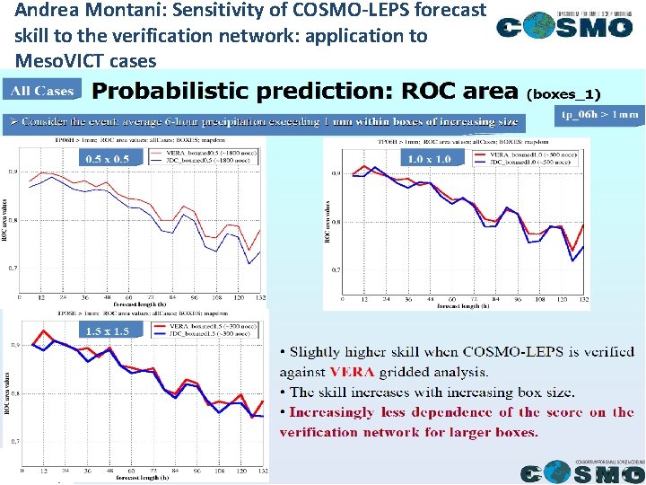 Andrea Montani: Sensitivity of COSMO-LEPS forecast skill to the verification network: application to Meso. Andrea Montani: Sensitivity of COSMO-LEPS forecast skill to the verification network: application to Meso.