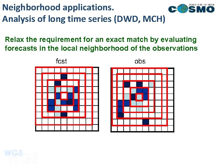 Neighborhood applications. Analysis of long time series (DWD, MCH) Relax the requirement for an Neighborhood applications. Analysis of long time series (DWD, MCH) Relax the requirement for an