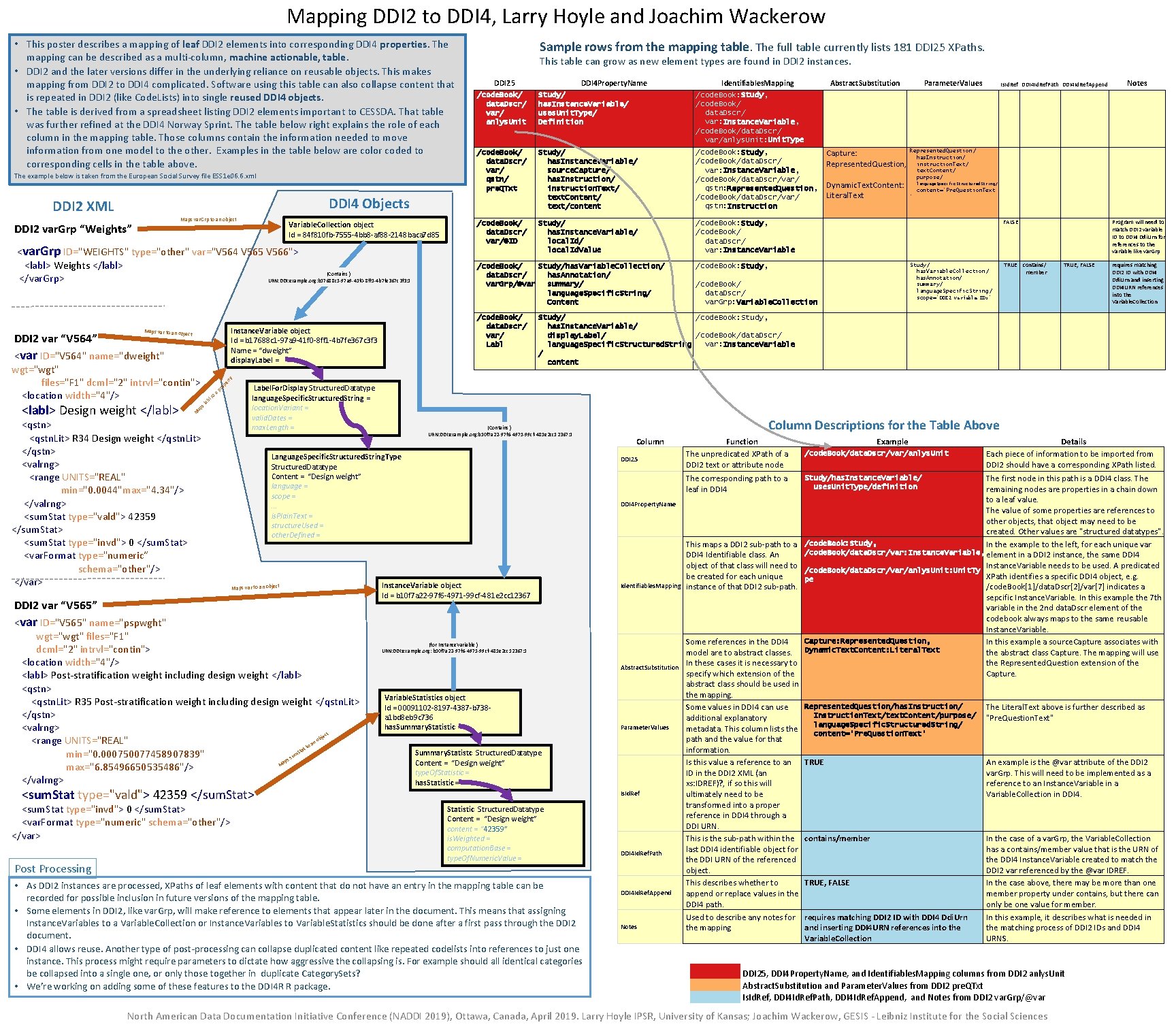 Mapping DDI 2 to DDI 4, Larry Hoyle and Joachim Wackerow • This poster Mapping DDI 2 to DDI 4, Larry Hoyle and Joachim Wackerow • This poster