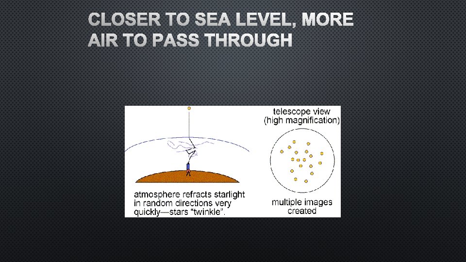 CLOSER TO SEA LEVEL, MORE AIR TO PASS THROUGH 