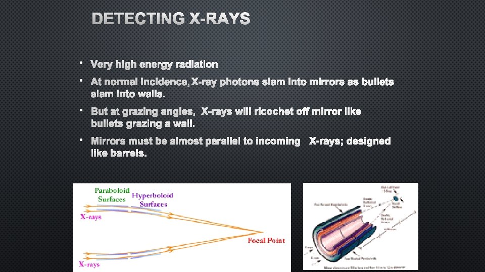 DETECTING X-RAYS • VERY HIGH ENERGY RADIATION • AT NORMAL INCIDENCE, X-RAY PHOTONS SLAM