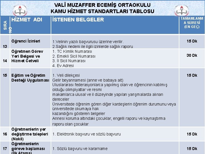 VALİ MUZAFFER ECEMİŞ ORTAOKULU KAMU HİZMET STANDARTLARI TABLOSU İSTENEN BELGELER Öğrenci İzinleri 1. Velinin