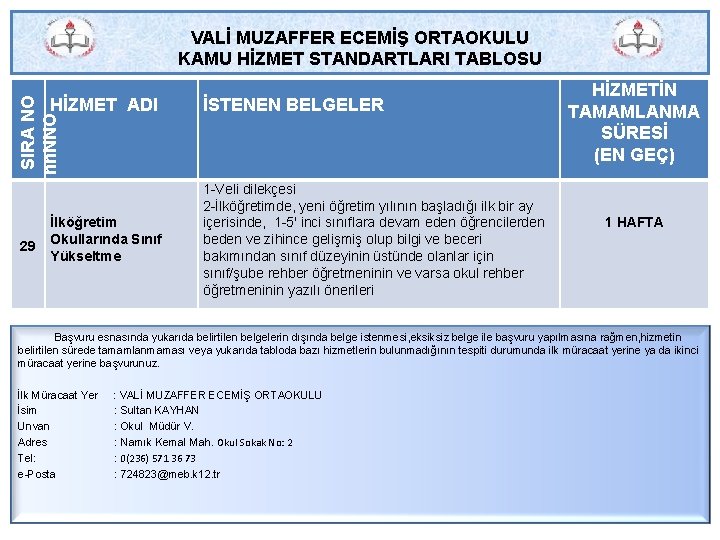 VALİ MUZAFFER ECEMİŞ ORTAOKULU KAMU HİZMET STANDARTLARI TABLOSU İSTENEN BELGELER İlköğretim Okullarında Sınıf Yükseltme