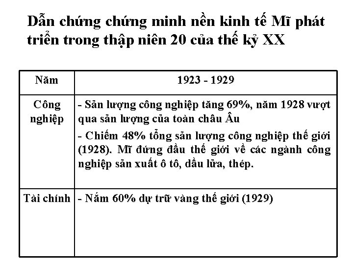 Dẫn chứng minh nền kinh tế Mĩ phát triển trong thập niên 20 của Dẫn chứng minh nền kinh tế Mĩ phát triển trong thập niên 20 của