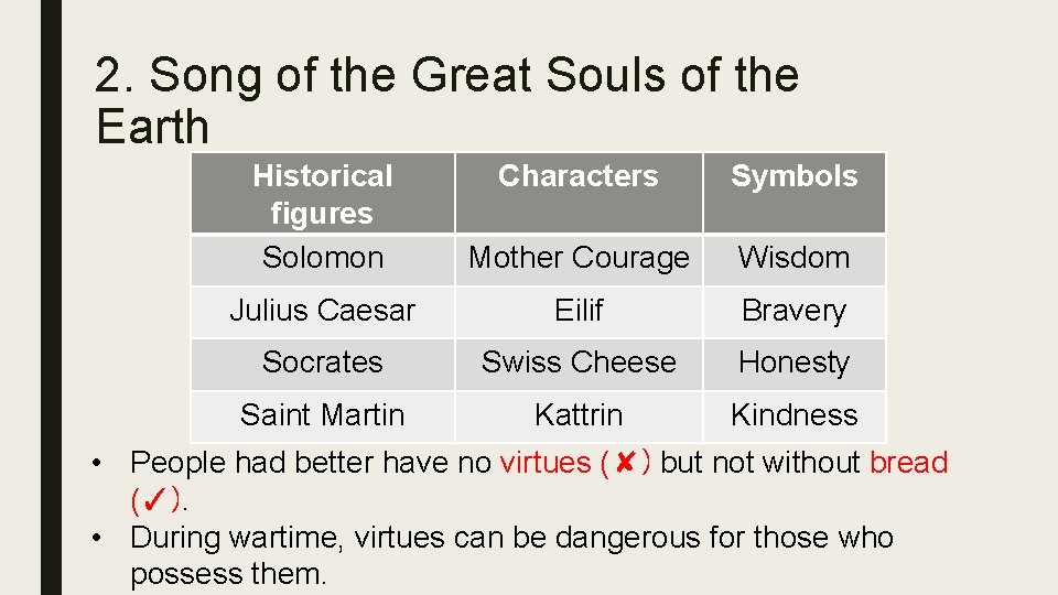 2. Song of the Great Souls of the Earth Historical figures Solomon Characters Symbols