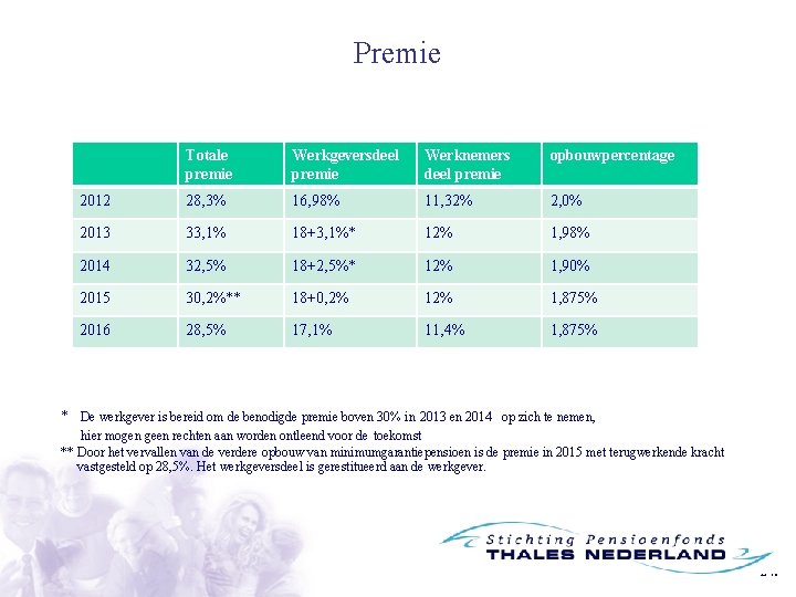 Premie Totale premie Werkgeversdeel premie Werknemers deel premie opbouwpercentage 2012 28, 3% 16, 98%