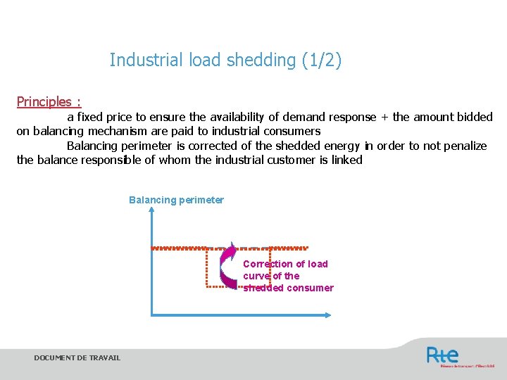 Industrial load shedding (1/2) Principles : a fixed price to ensure the availability of