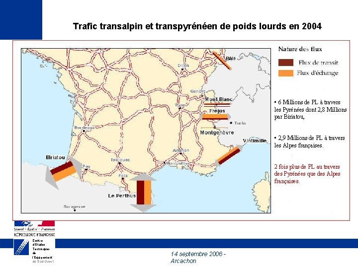 Trafic transalpin et transpyrénéen de poids lourds en 2004 • 6 Millions de PL