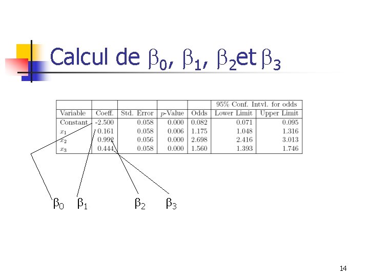 Calcul de 0, 1, 2 et 3 0 1 2 3 14 