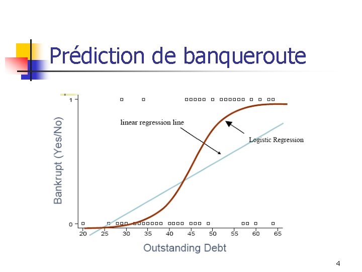 Prédiction de banqueroute 4 