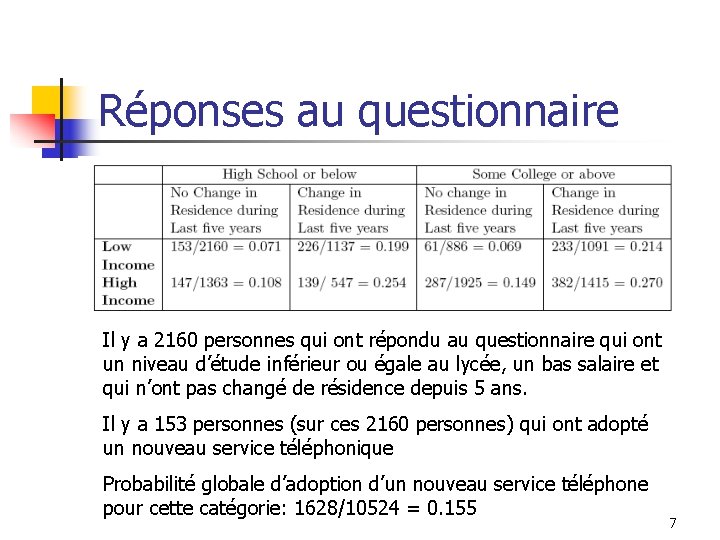 Réponses au questionnaire Il y a 2160 personnes qui ont répondu au questionnaire qui