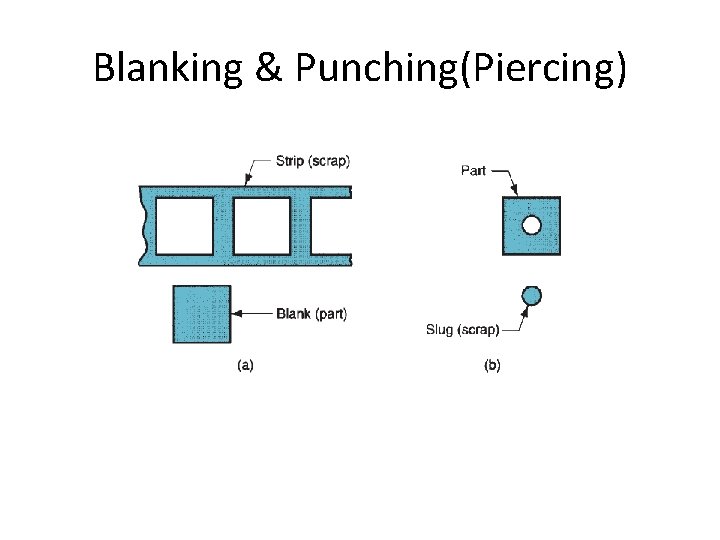 Blanking & Punching(Piercing) 