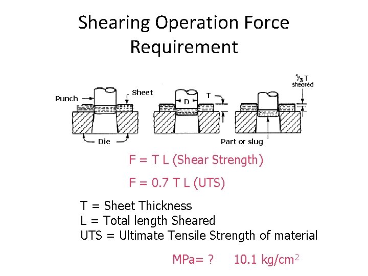 Shearing Operation Force Requirement Sheet Punch D T Die Part or slug F =