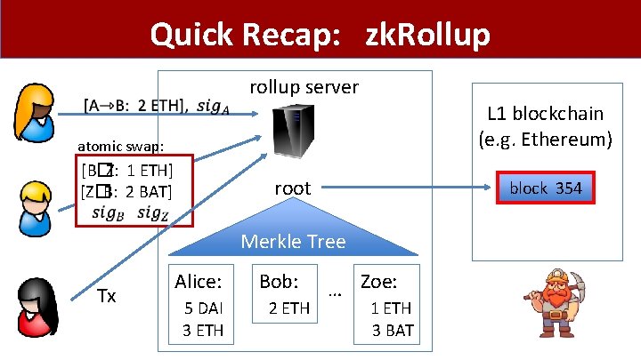 Quick Recap: zk. Rollup rollup server L 1 blockchain (e. g. Ethereum) atomic swap: