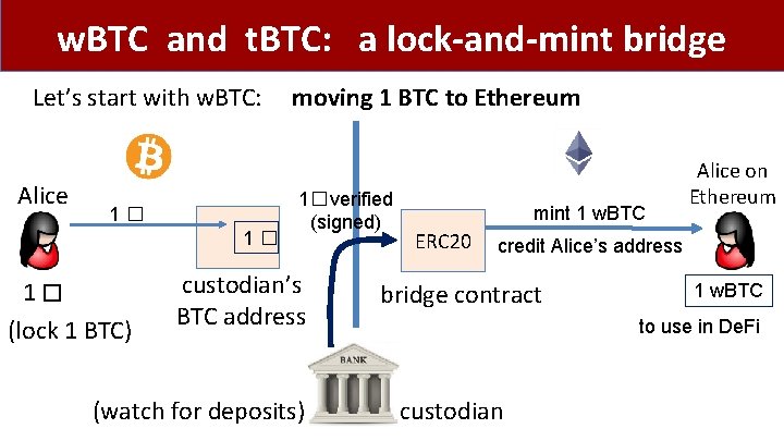 w. BTC and t. BTC: a lock-and-mint bridge Let’s start with w. BTC: Alice