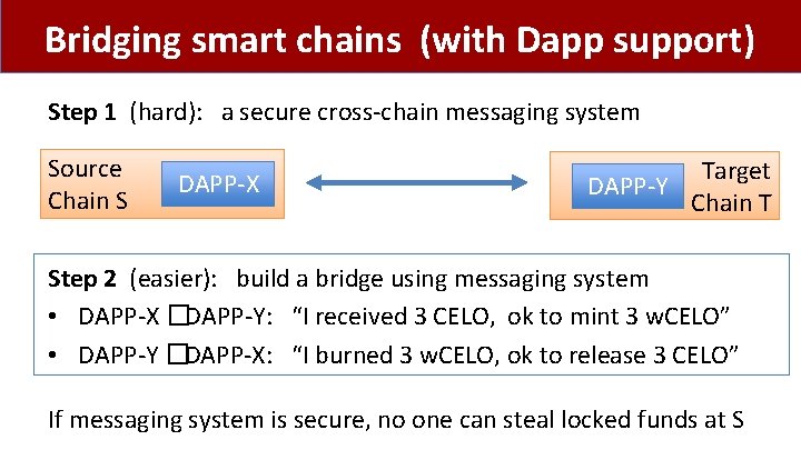 Bridging smart chains (with Dapp support) Step 1 (hard): a secure cross-chain messaging system