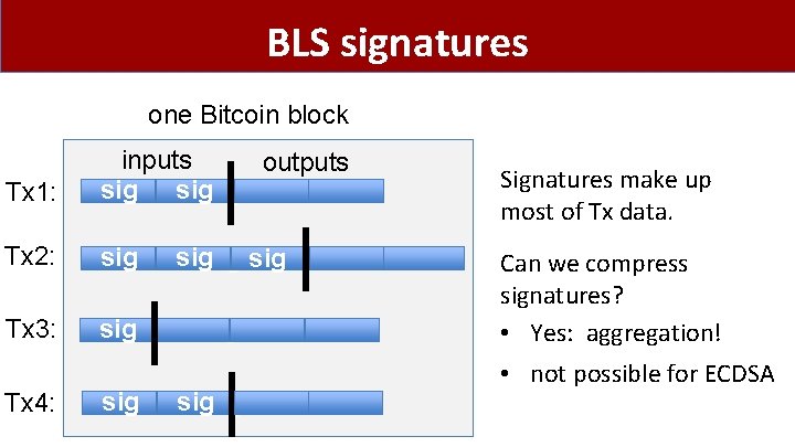 BLS signatures one Bitcoin block Tx 1: inputs outputs sigsig Tx 2: sig Tx