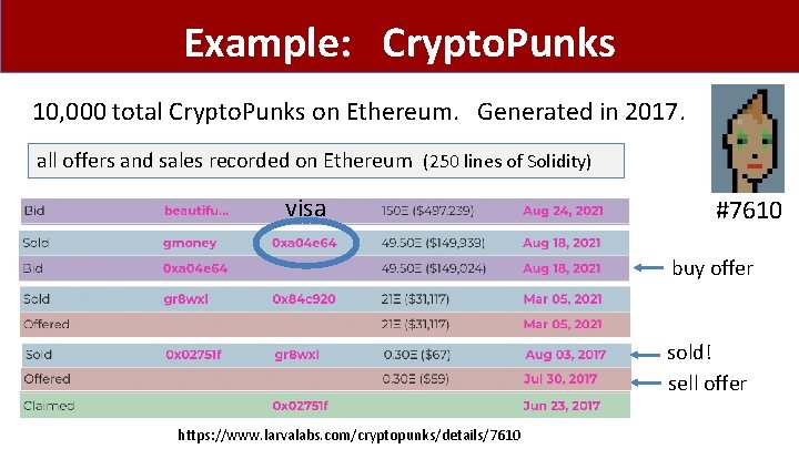 Example: Crypto. Punks 10, 000 total Crypto. Punks on Ethereum. Generated in 2017. all