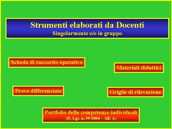 Strumenti elaborati da Docenti Singolarmente e/o in gruppo Scheda di raccordo operativo Prove differenziate