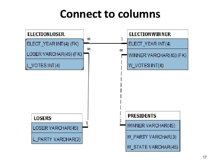 Connect to columns 17 