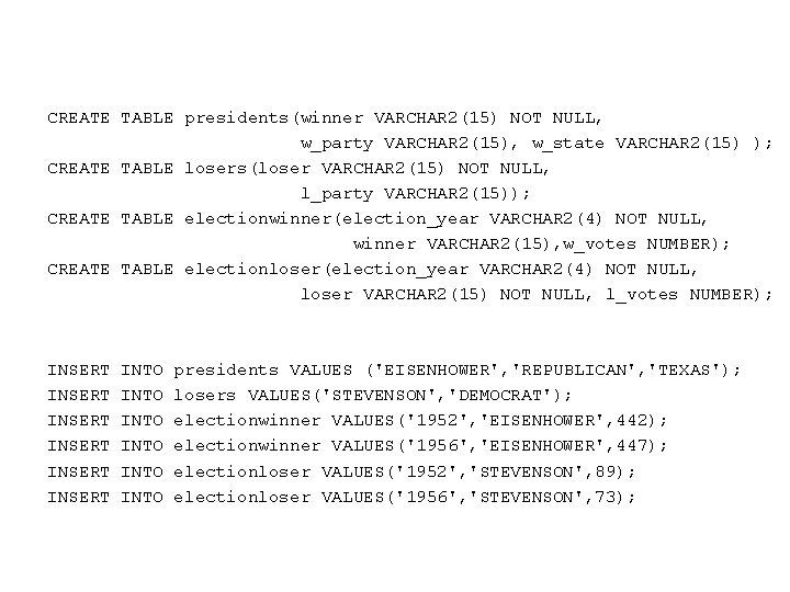 CREATE TABLE presidents(winner VARCHAR 2(15) NOT NULL, w_party VARCHAR 2(15), w_state VARCHAR 2(15) );