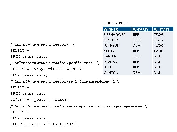 PRESIDENTS /* Δείξτε όλα τα στοιχεία προέδρων */ SELECT * FROM presidents; /* Δείξτε