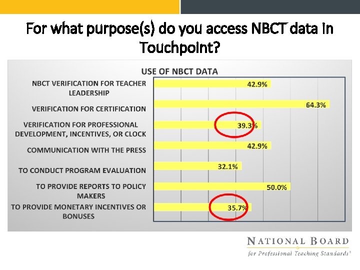 For what purpose(s) do you access NBCT data in Touchpoint? 