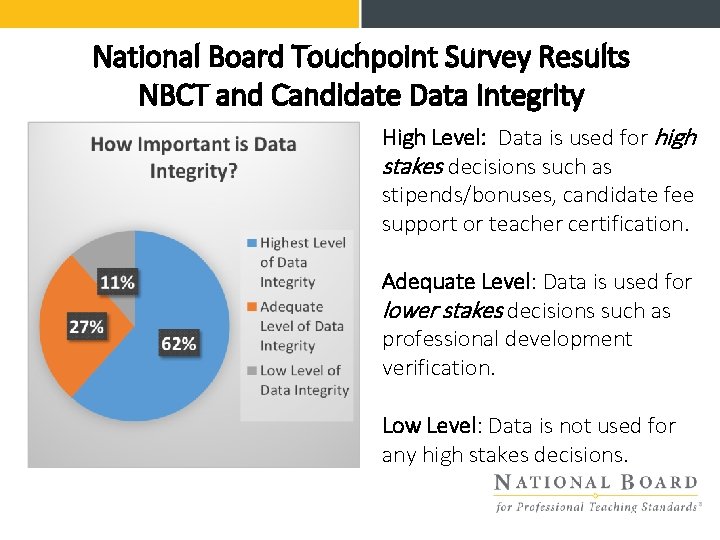 National Board Touchpoint Survey Results NBCT and Candidate Data Integrity High Level: Data is