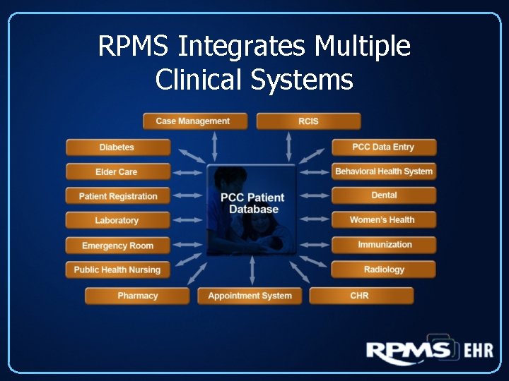 RPMS Integrates Multiple Clinical Systems 