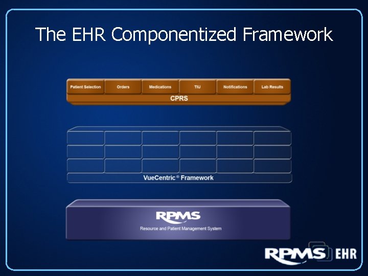 The EHR Componentized Framework 