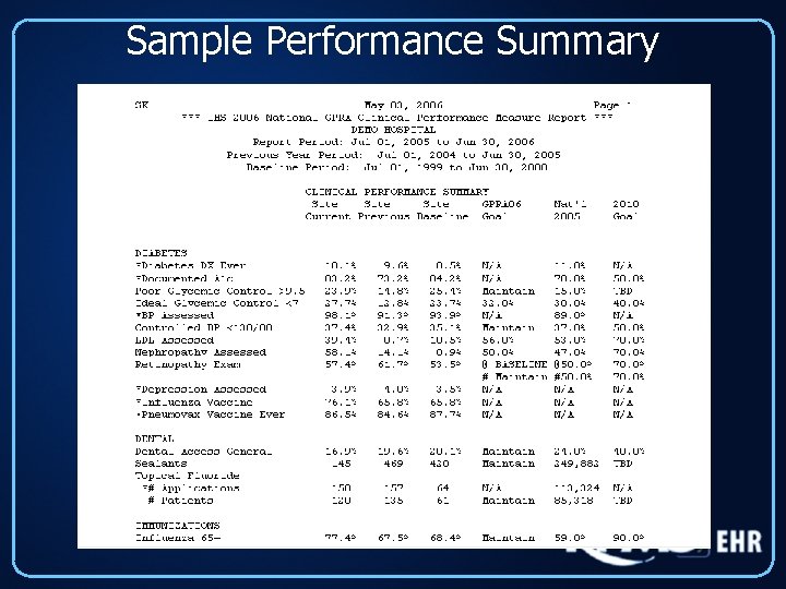 Sample Performance Summary 