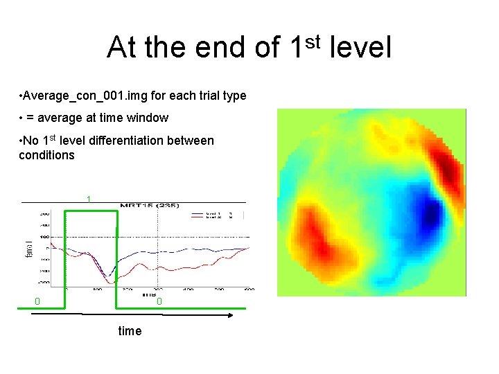 At the end of 1 st level • Average_con_001. img for each trial type