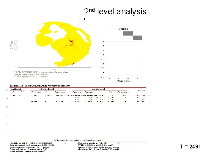 2 nd level analysis T = 249! 