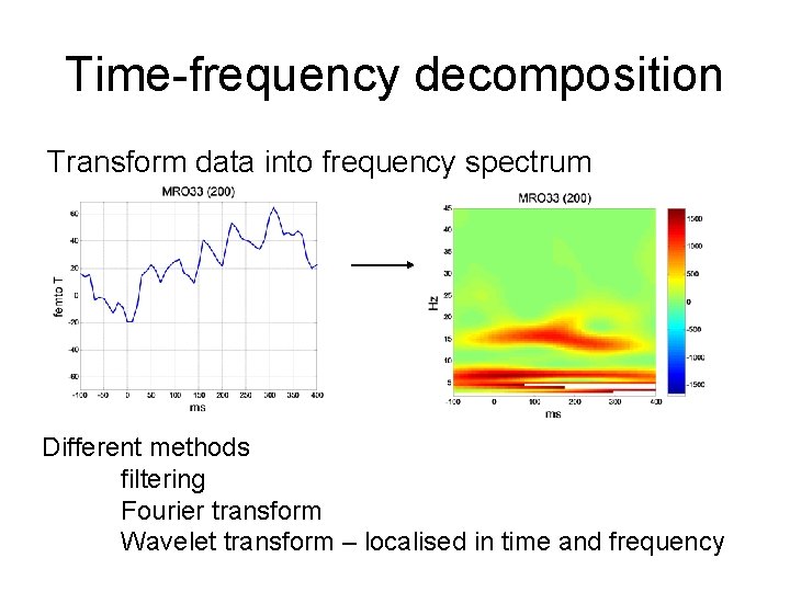 Time-frequency decomposition Transform data into frequency spectrum Different methods filtering Fourier transform Wavelet transform