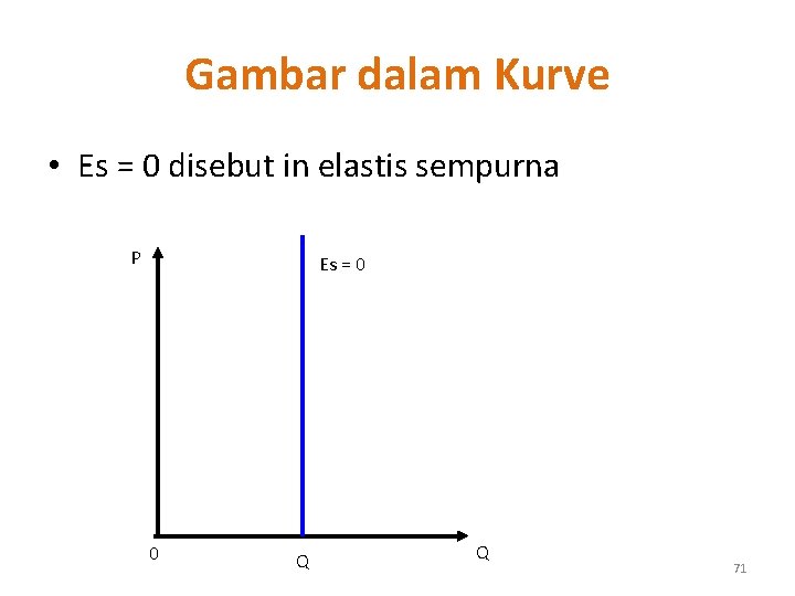 Gambar dalam Kurve • Es = 0 disebut in elastis sempurna P Es =