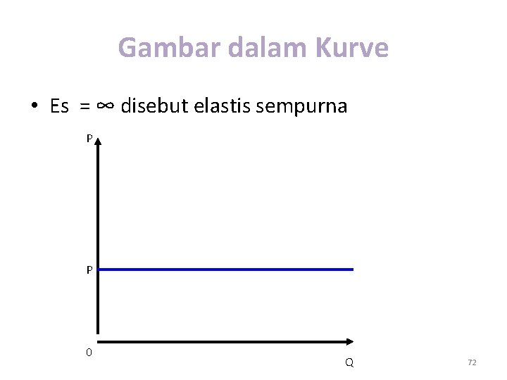 Gambar dalam Kurve • Es = ∞ disebut elastis sempurna P P 0 Q