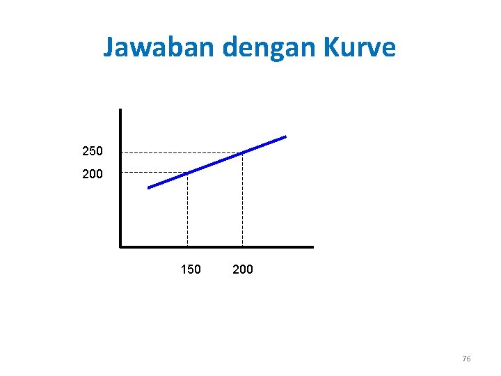 Jawaban dengan Kurve 250 200 150 200 76 