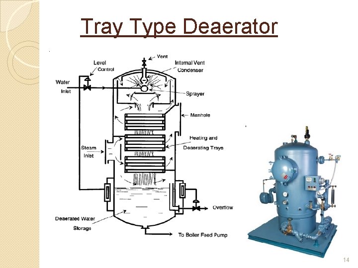 Tray Type Deaerator 14 
