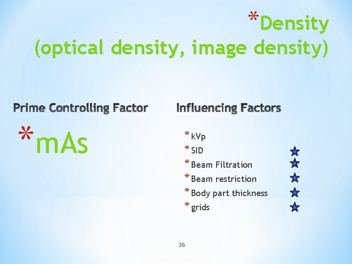 *Density (optical density, image density) *m. As * k. Vp * SID * Beam
