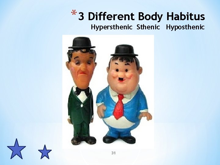 * 3 Different Body Habitus Hypersthenic Sthenic Hyposthenic 31 