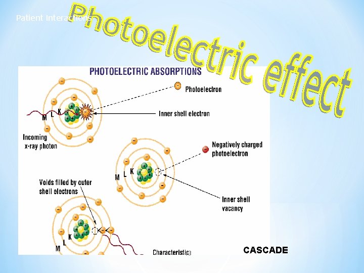 Patient Interactions 43 CASCADE 