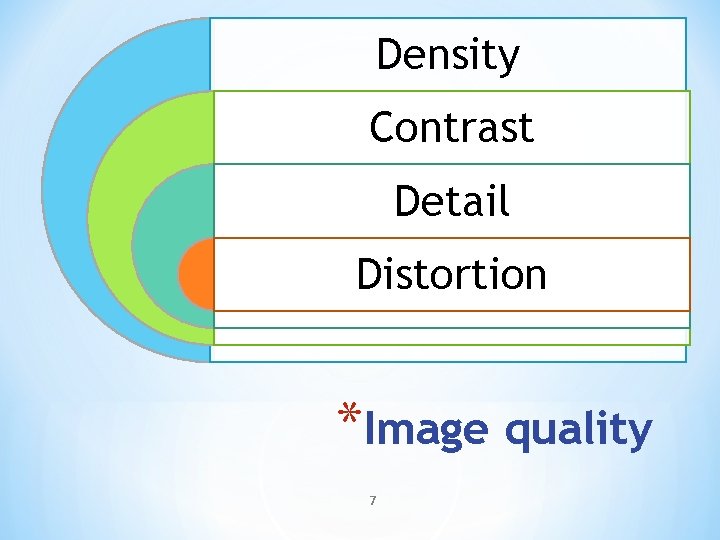 Density Contrast Detail Distortion *Image quality 7 