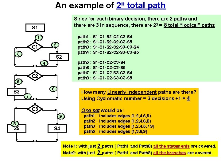 An example of 2 n total path Since for each binary decision, there are