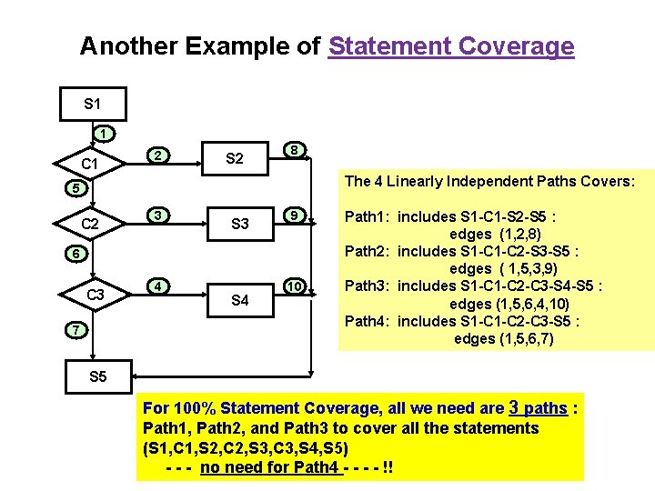 Another Example of Statement Coverage S 1 1 C 1 2 S 2 8