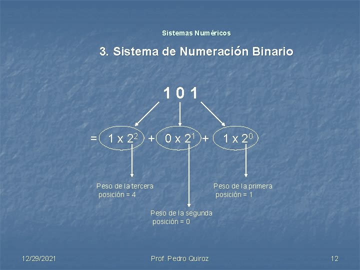 Sistemas Numéricos 3. Sistema de Numeración Binario 101 = 1 x 22 + 0 Sistemas Numéricos 3. Sistema de Numeración Binario 101 = 1 x 22 + 0